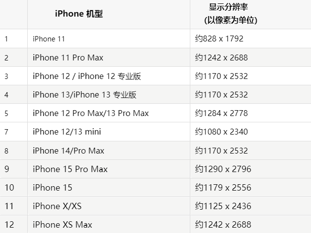 苹梧州果维修分享iPhone主屏幕壁纸显得模糊怎么办