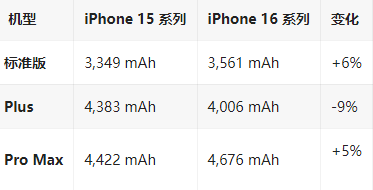 梧州苹果16维修分享iPhone16/Pro系列机模再曝光