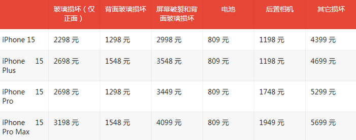 梧州苹果15维修站中心分享修iPhone15划算吗