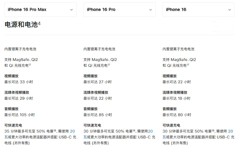 梧州苹果手机维修分享 iPhone 16 目前实测充电峰值功率不超过 39W 